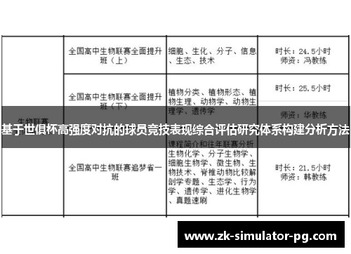 基于世俱杯高强度对抗的球员竞技表现综合评估研究体系构建分析方法 基于世俱杯高强度对抗的球员竞技表现综合评估研究体系构建分析方法