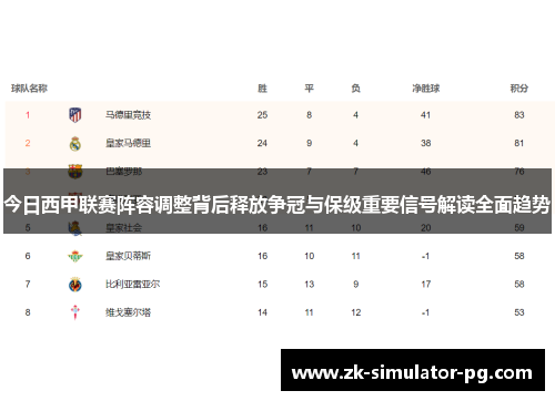 今日西甲联赛阵容调整背后释放争冠与保级重要信号解读全面趋势