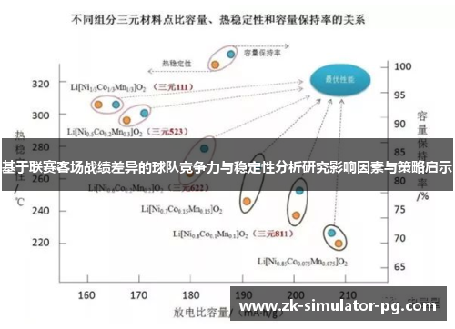 基于联赛客场战绩差异的球队竞争力与稳定性分析研究影响因素与策略启示